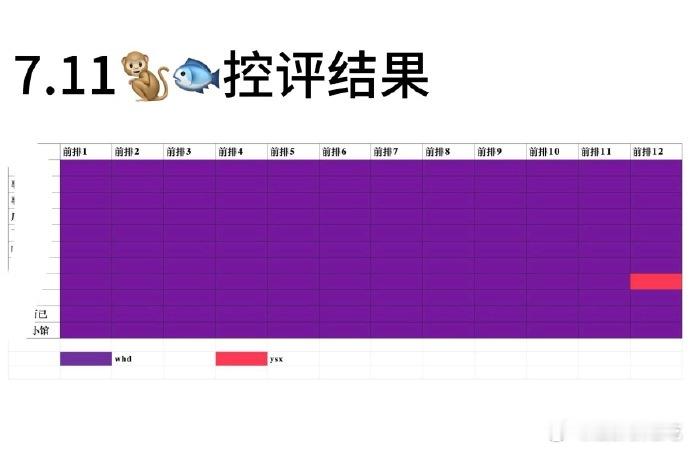 特意去看了最新的交流地儿 ​​​