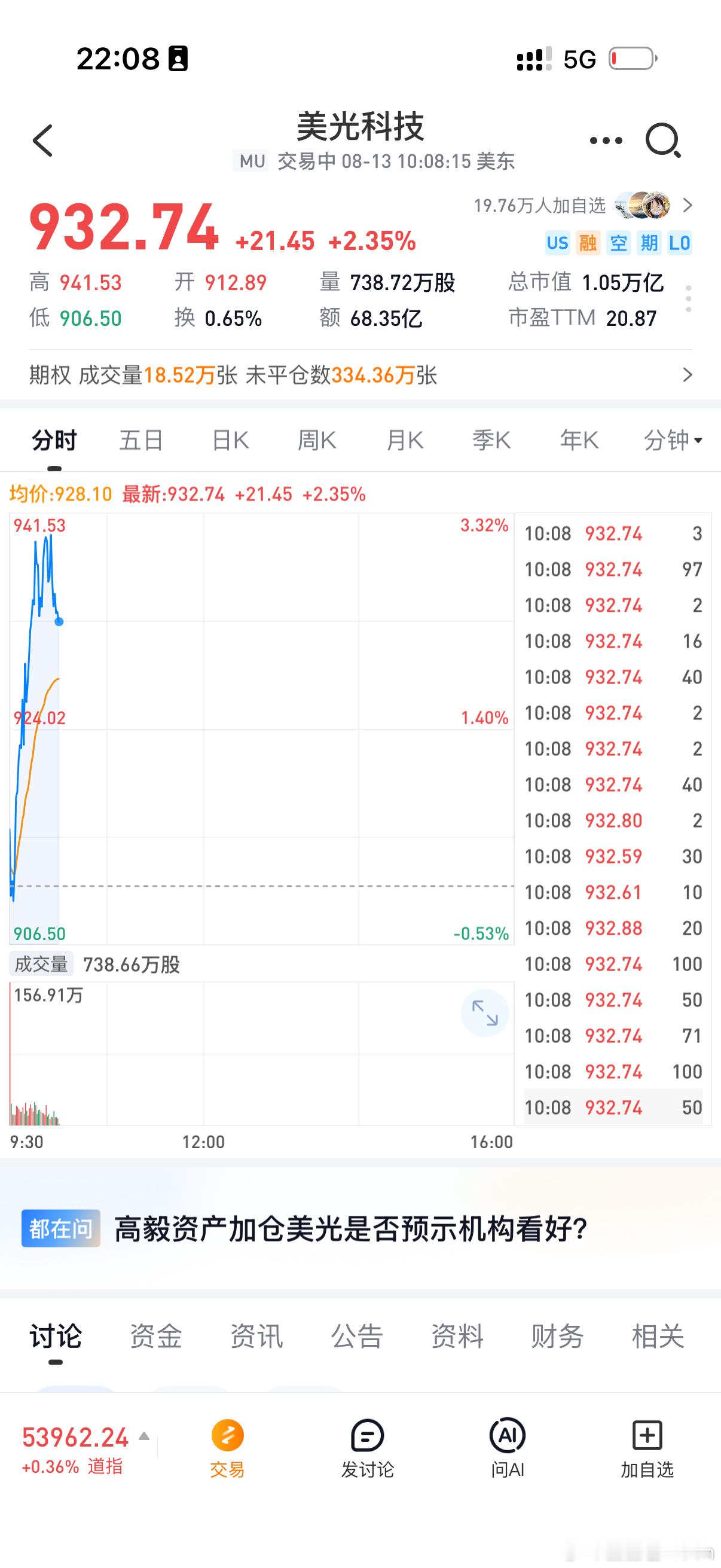 可惜美光12月才能回购， 纳斯达克又要新高了，老A还在勾心斗角玩筹码游戏呢