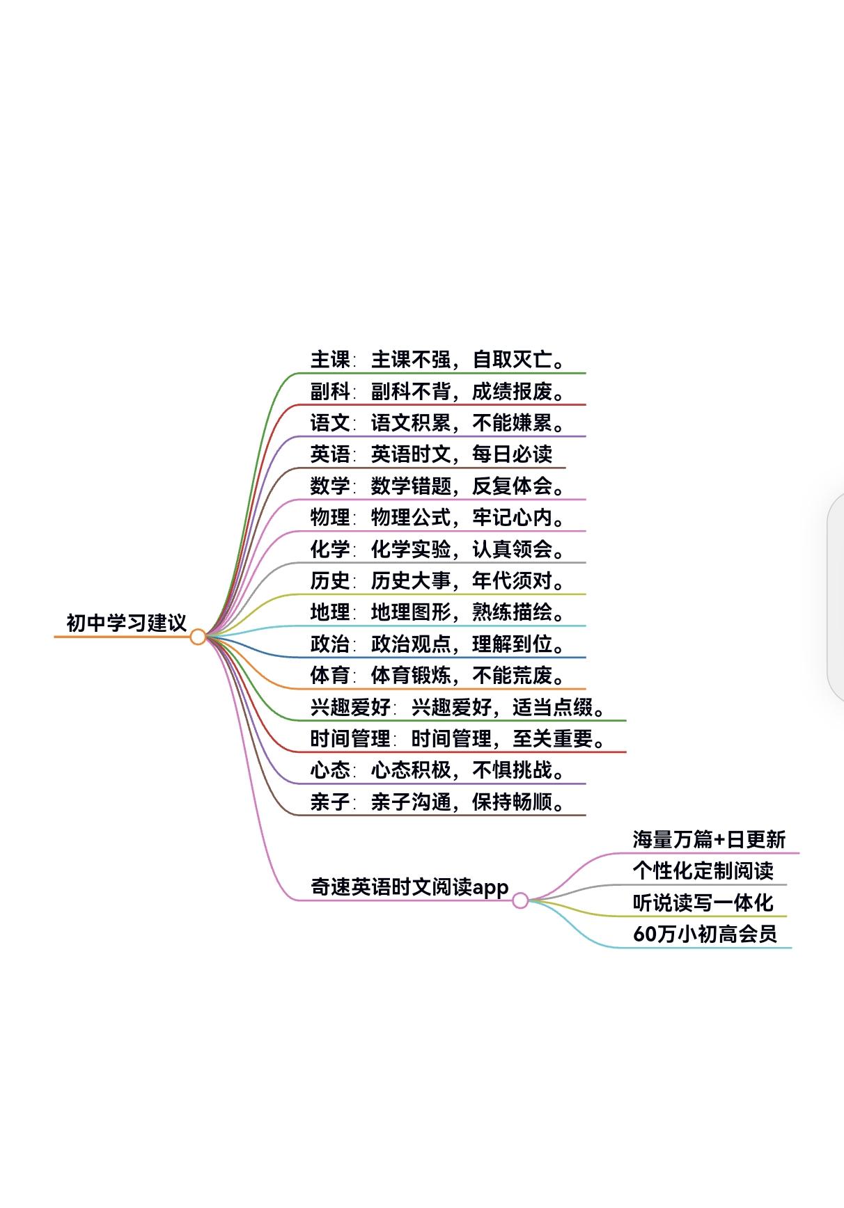 初中各科学习规划建议#初中#英语时文阅读#孩子教育#奇速英语时文阅读app#父母