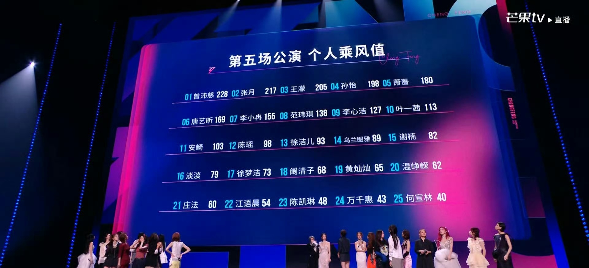 这是她们在浪姐的人气排行吗