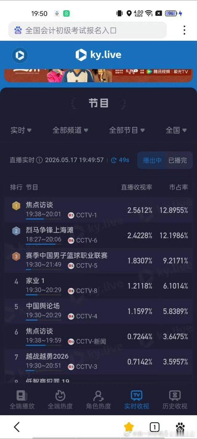 杨紫家业央8首播收视率没事呀，收视率不好可以怪唐嫣的爱情没有神话，毕竟是接盘剧，