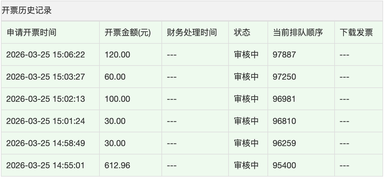 好多人在开票啊