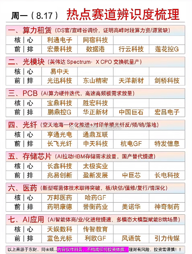 8.17日周一热点梳理：新能源车领衔，科技成长多点开花新能源车赛道热度不减，新车