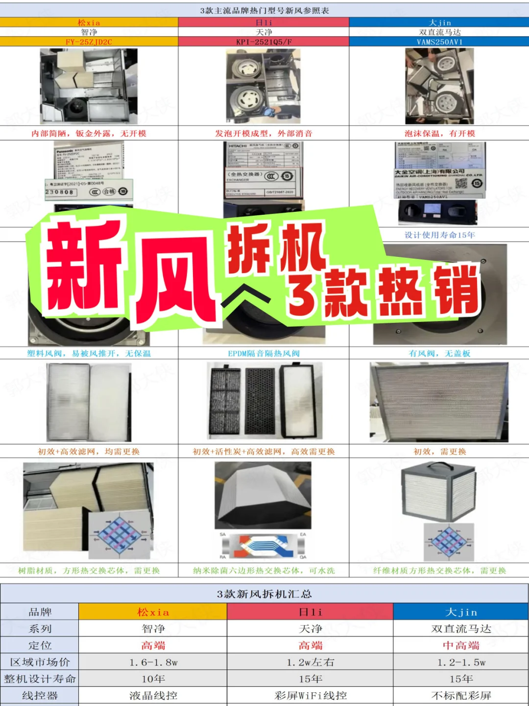 新风系统拆机大PK🔥🔥🔥｜综合前三品牌←