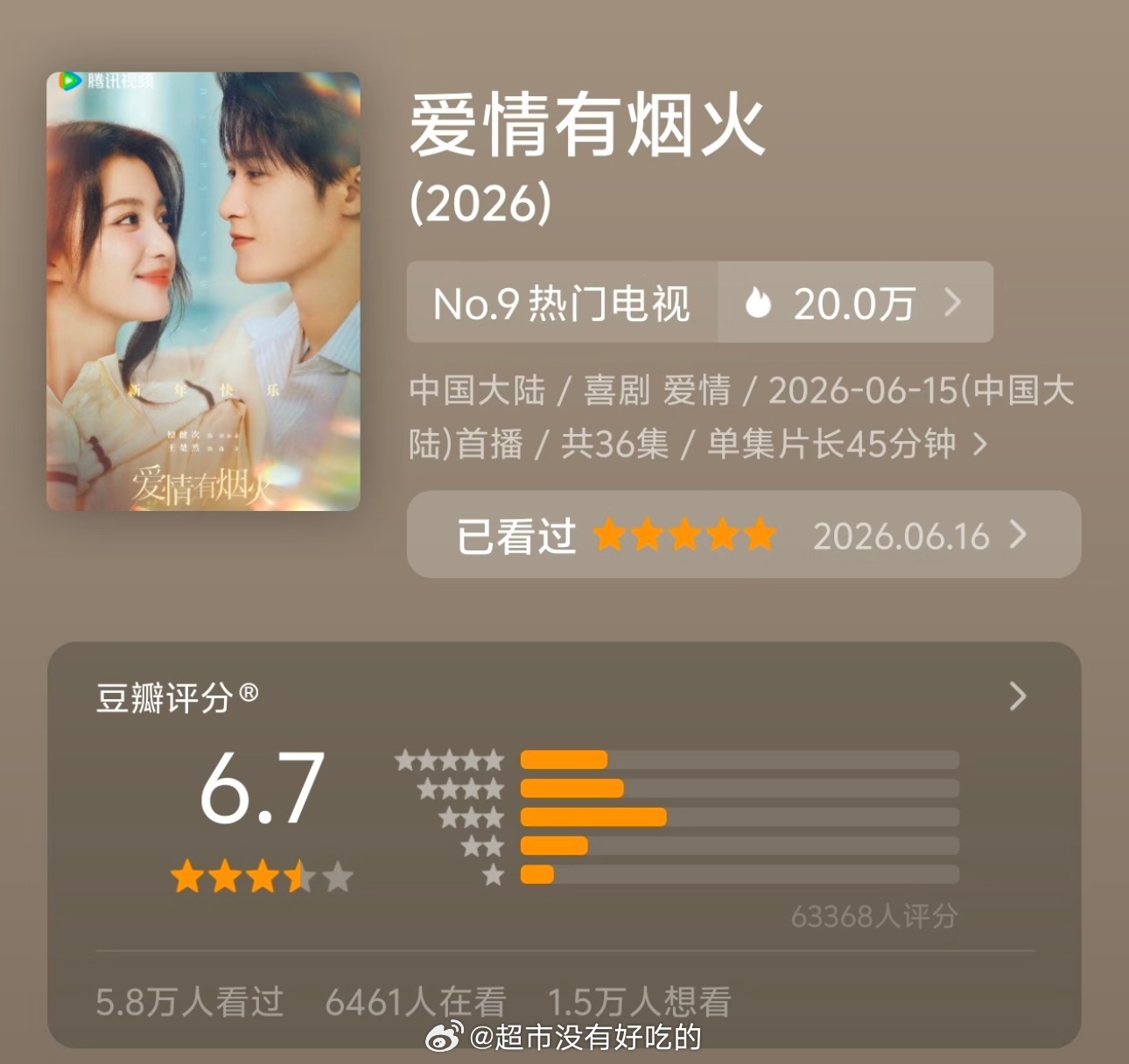 檀健次《爱情有烟火》豆瓣开分6.7打分人数6万➕还能更高点前期有下嘿氵了，这部剧