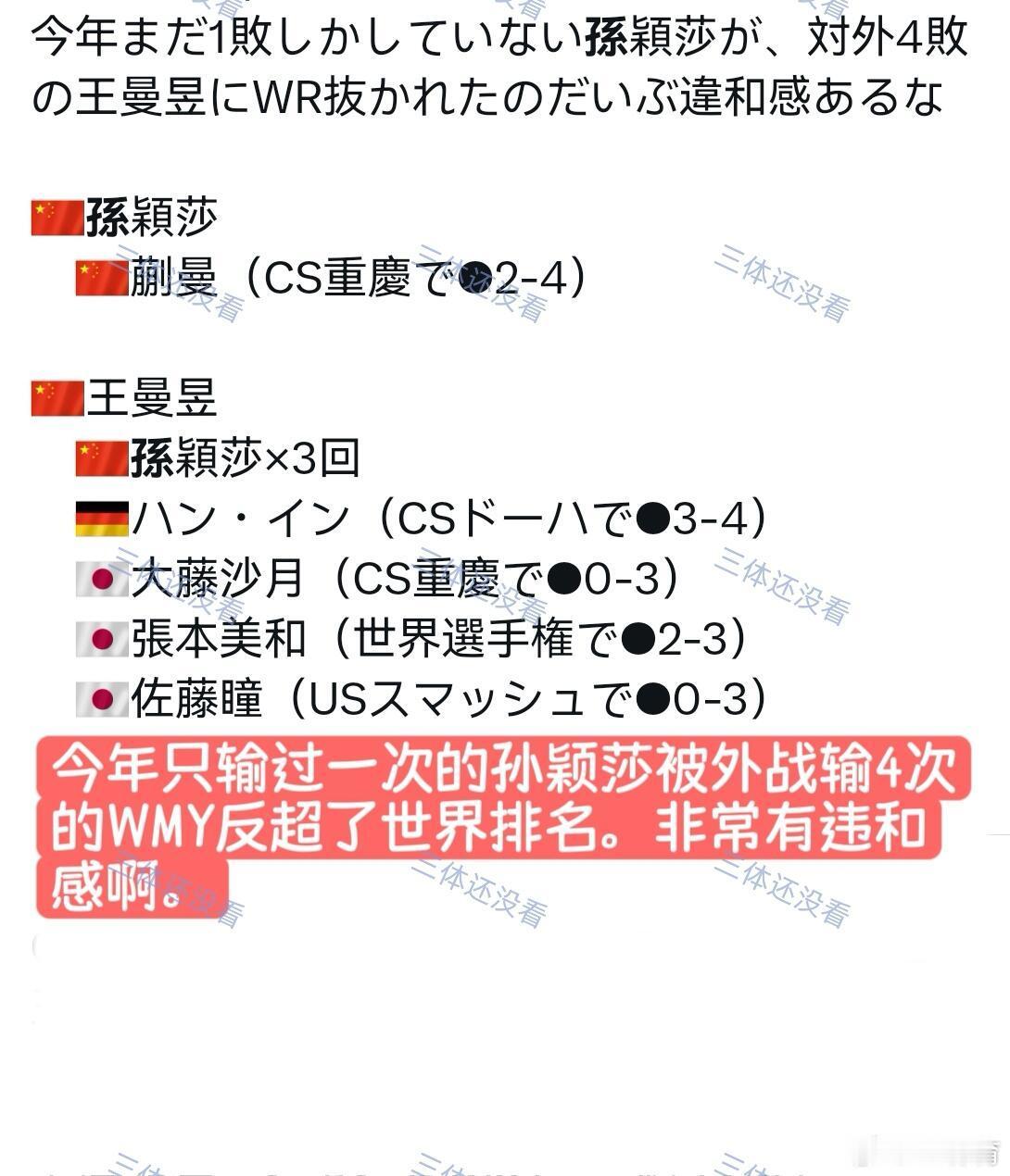 当日本网友看到第38周的世界排名……第三张:孙颖莎×3回，本子网友还挺幽默的，如