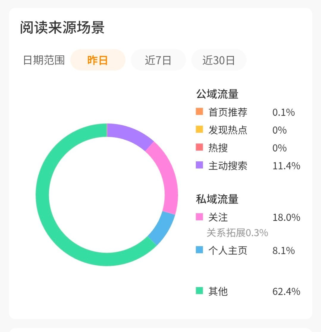 终于有tjt了 虽然但是才0.1