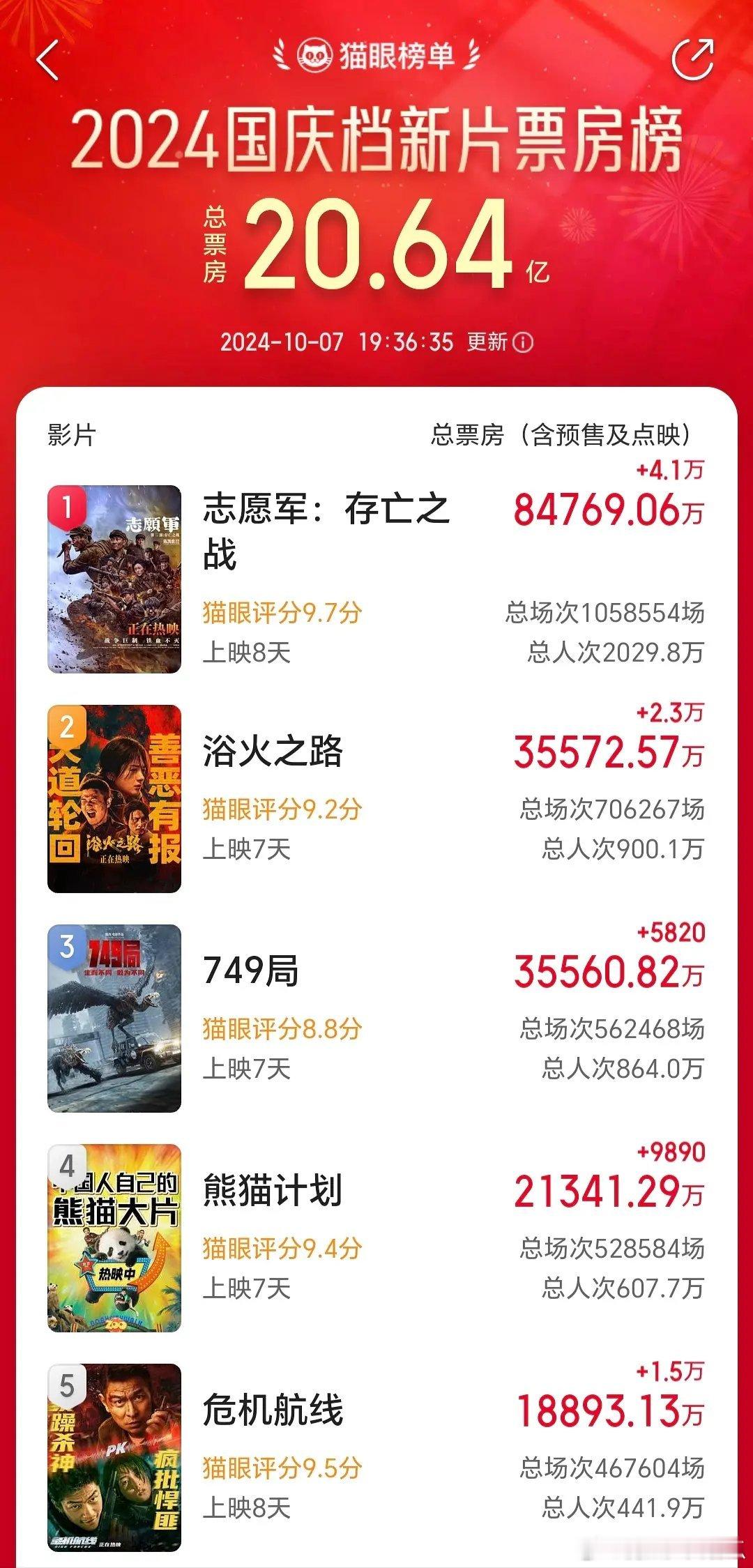 感觉赵丽颖真的要从电视剧转到电影圈儿了 ​​​