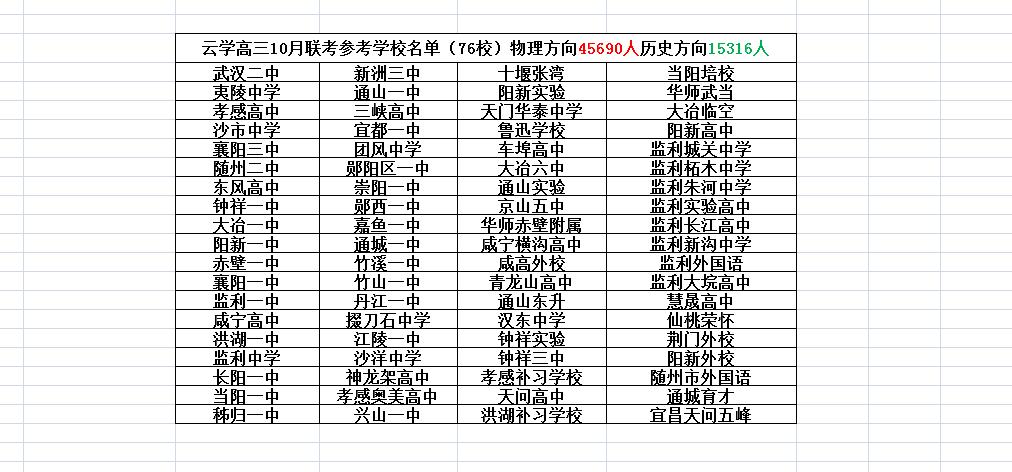 湖北高三6场联考，家长们知道孩子参加的是哪一场吗？

2024年10月8日至10