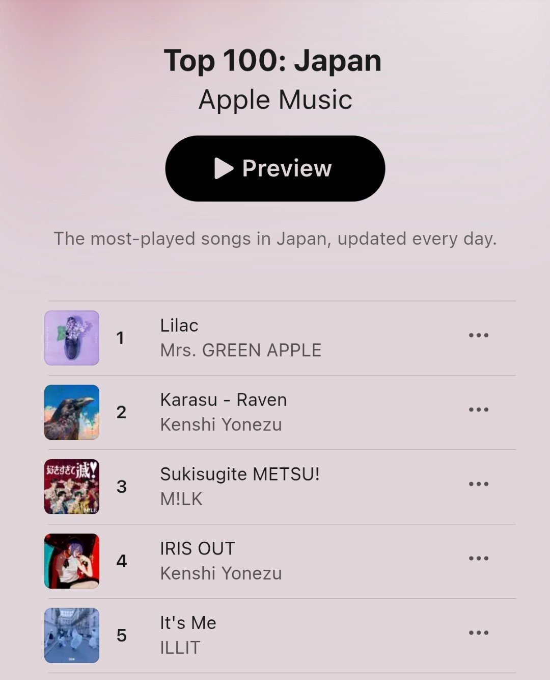 ILLIT《It's Me》🇯🇵日本Apple Music日榜上升至第5️⃣