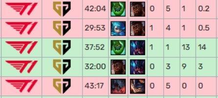 Zeus半年就走完了TheShy五年的路上个和HLE的BO5，Zeus3连MVP