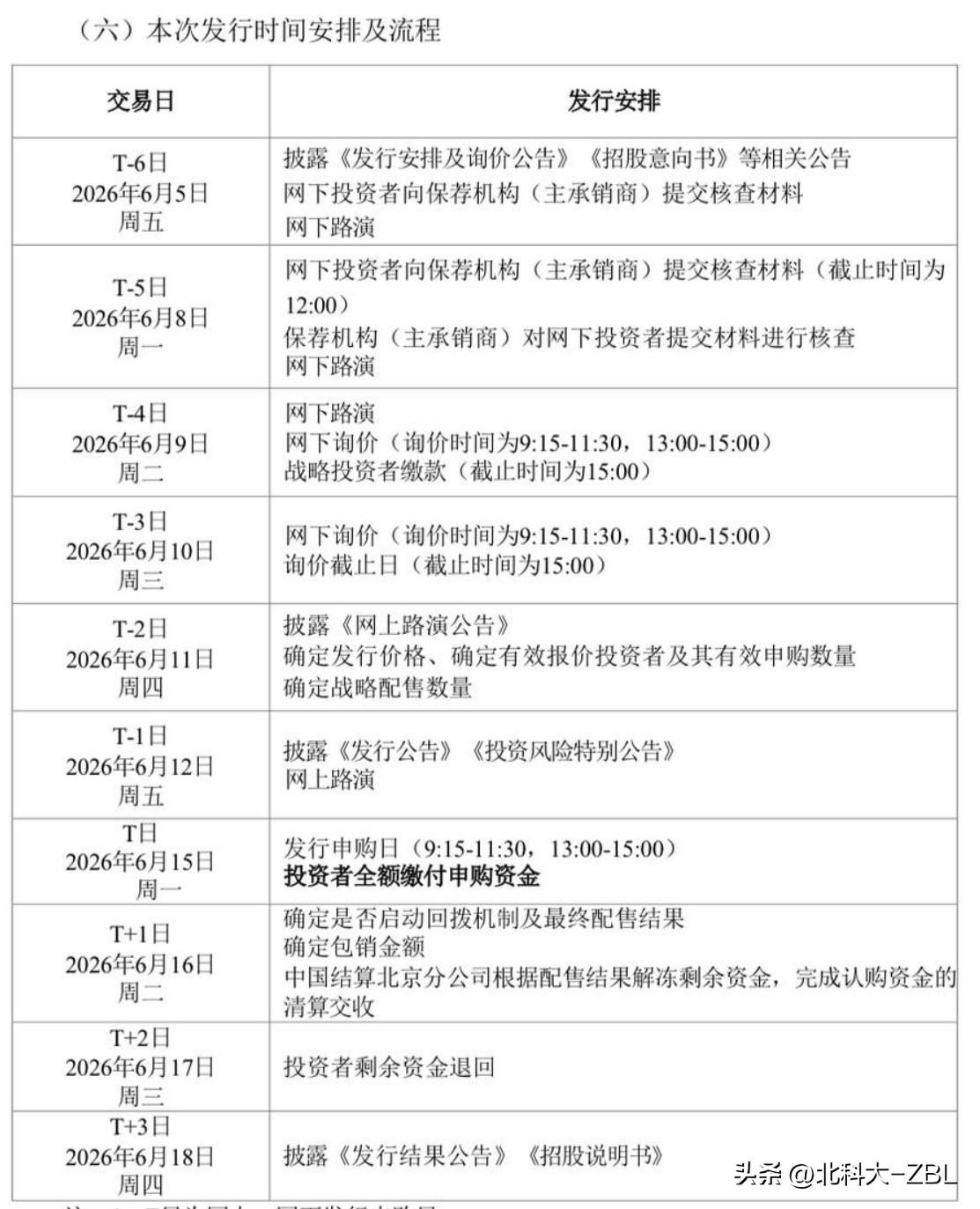 科莱瑞迪“询价方式”发行，继续拼手速

昨天晚间，北交所发布了科莱瑞迪的招股意向