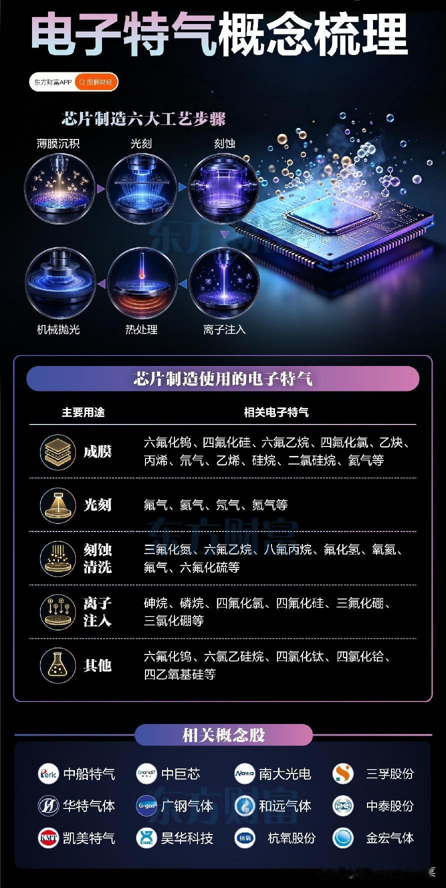 被低估的“隐形氧气”：电子特气，芯片制造里的生死命脉
 
很多人聊芯片，只会盯着