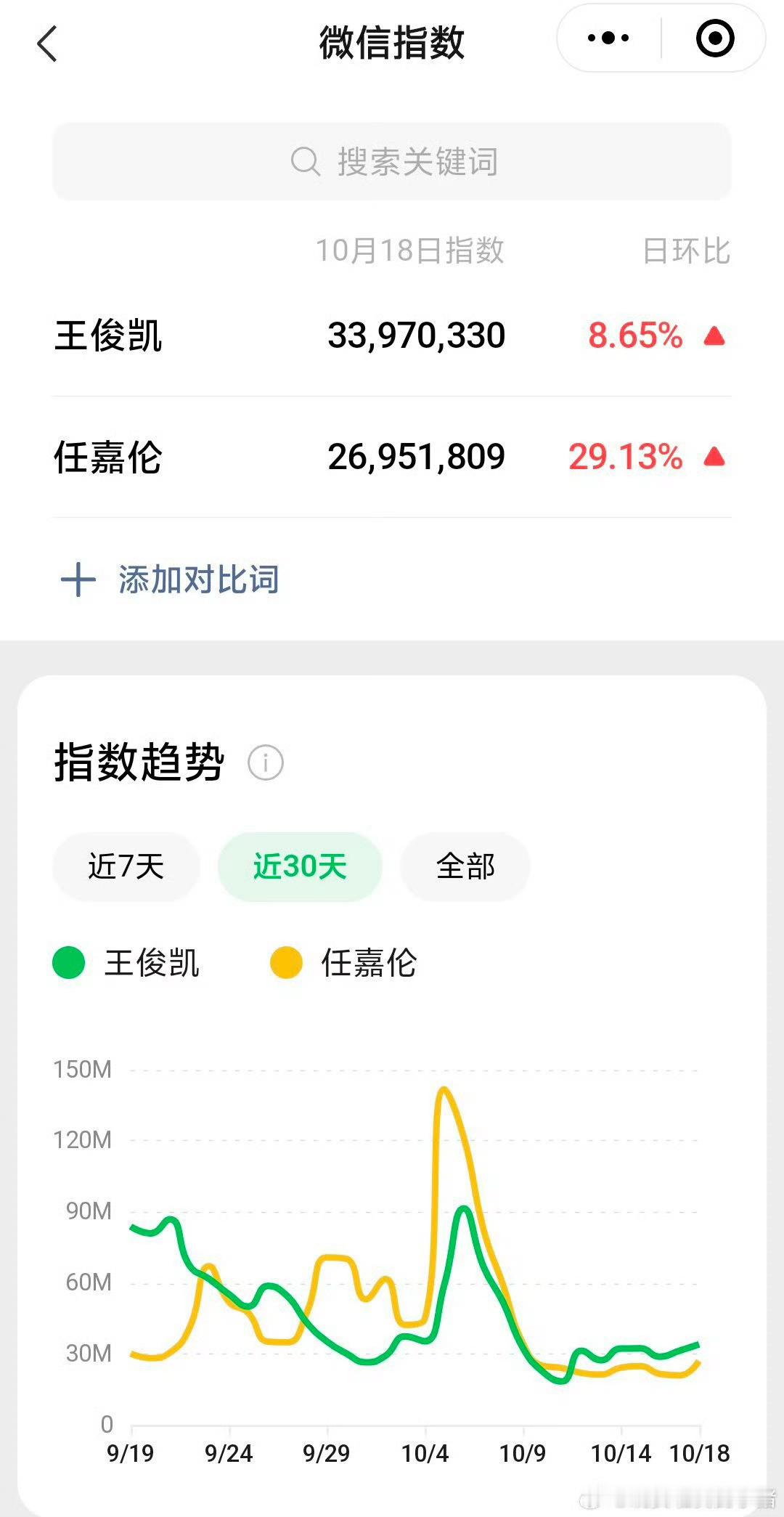 王俊凯任嘉伦昨日微指还是任嘉伦吧 ​​​