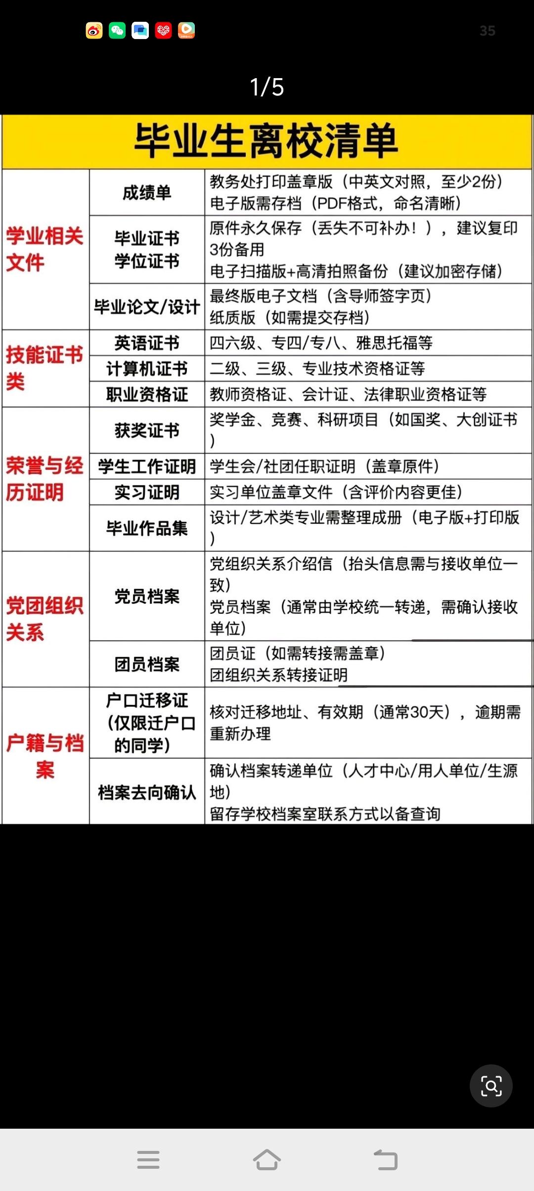 又到一年的毕业季了，高校毕业生们需要办哪些手续呢？一定要清楚哦，不然的话以后要吃