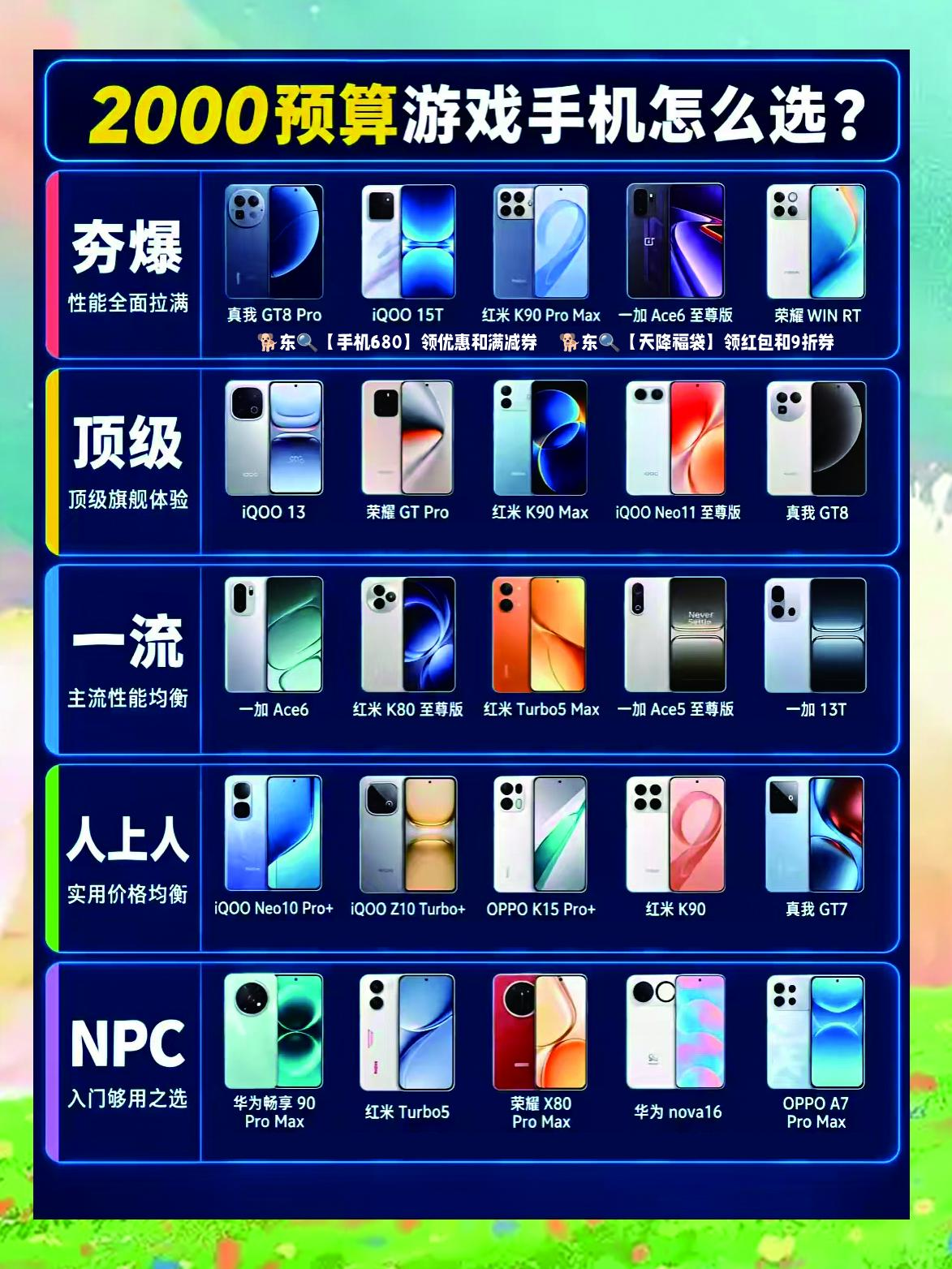 手机怎么选？一、确定预算。二、确定用途。三、确定品牌。游戏手机 买什么手机比较好