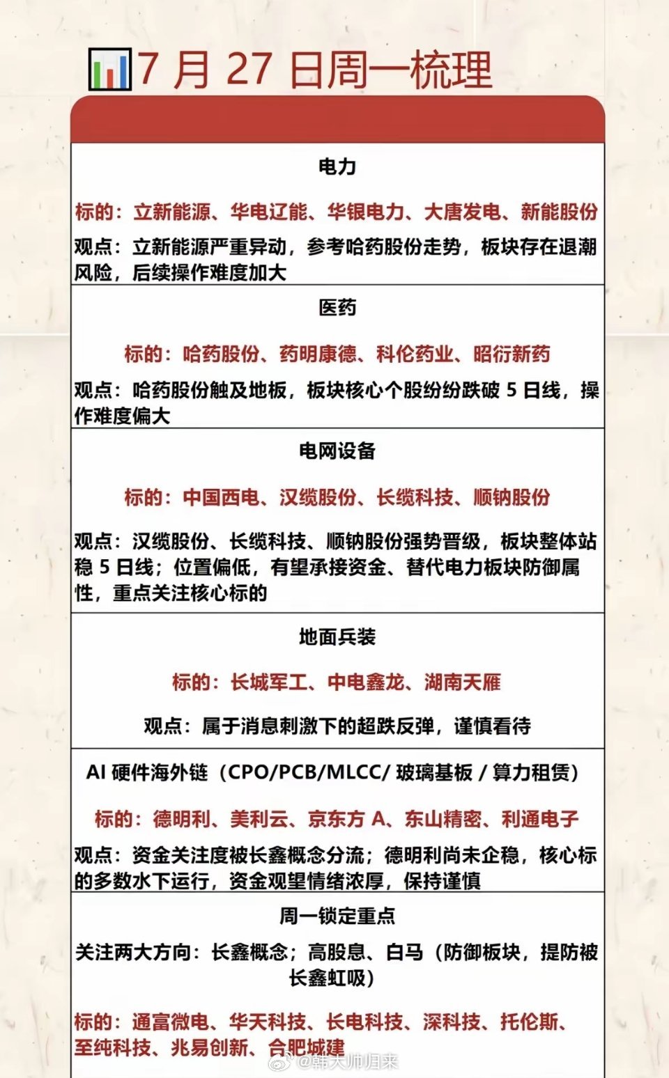 7月27日周梳理：电力、医药、AI硬件等板块分析7月27日这一周的市场挺有看头。