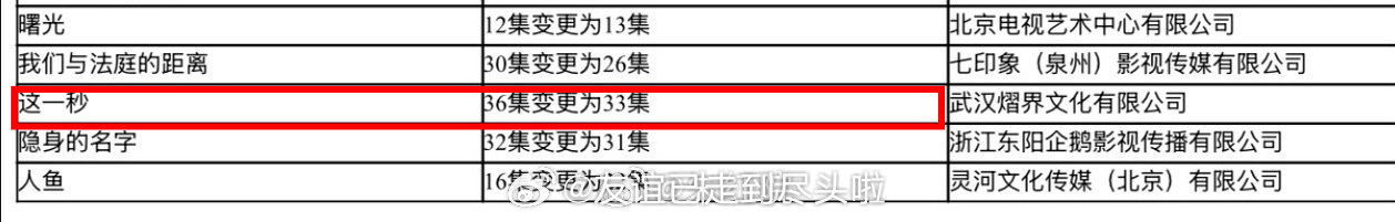 张凌赫、王楚然、《这一秒过火》由36集变更为33集，已过审即将下证路透出圈的一部