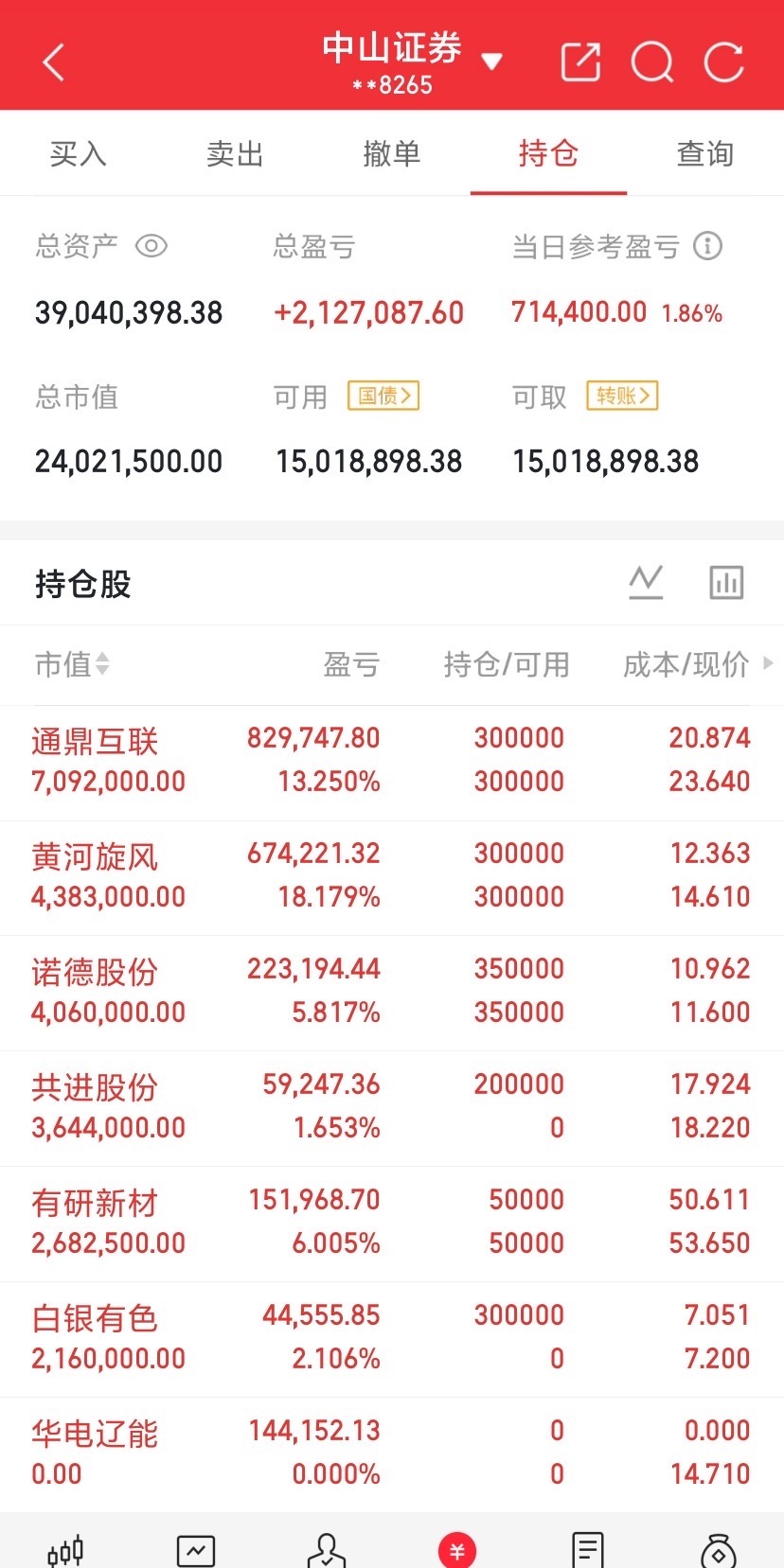 8月27日｜A股利好板块、利空板块全景梳理+深度分析一、强势利好板块1. 半导体