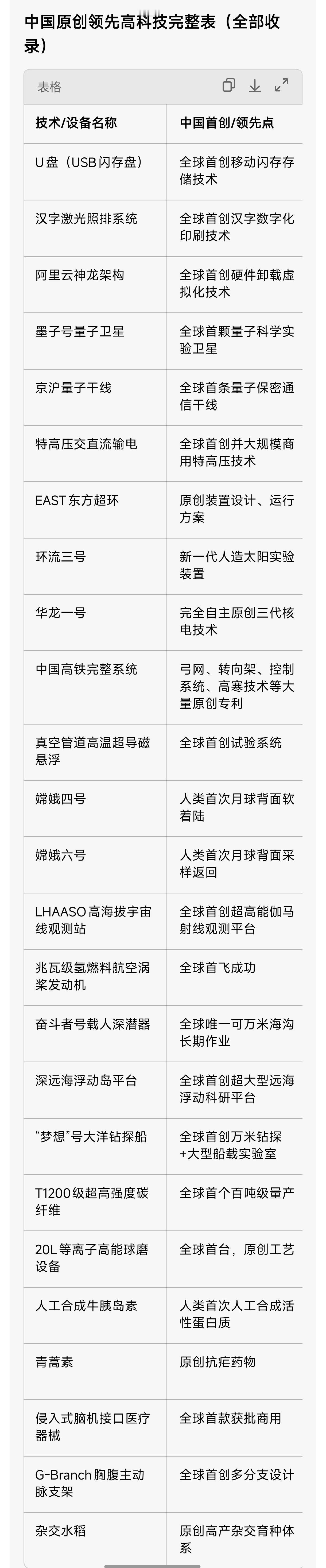 现代科技以往总是由欧美发明然后中国追赶，现在已经开始反转了，目前由中国原创然后全