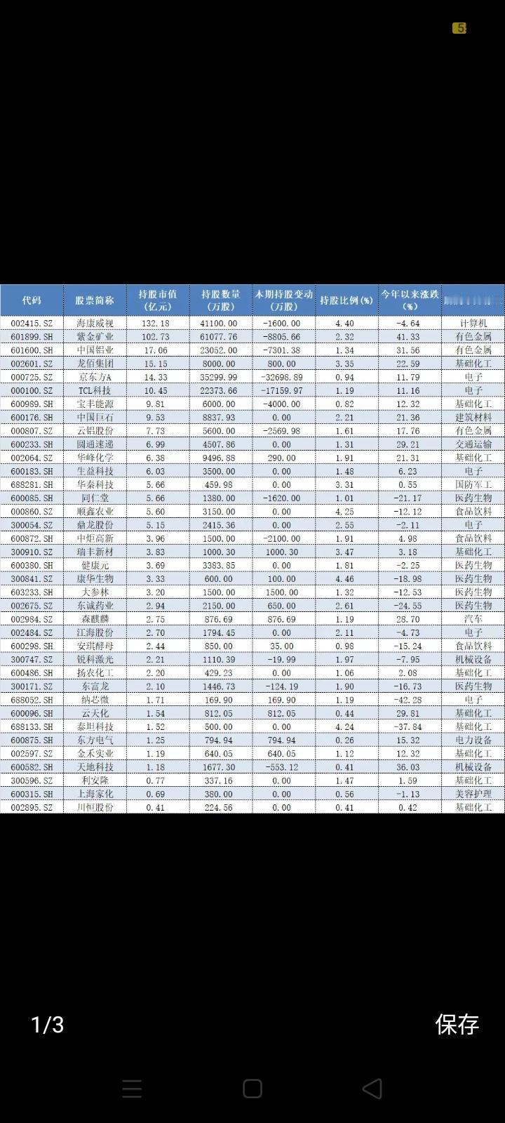 高毅资产400亿重仓股汇总。随着4月30日一季报披露完成，私募高毅资产的最新持仓