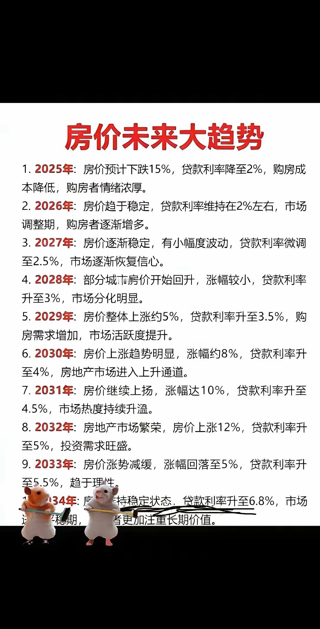 人口都下降了，涨给谁呢？