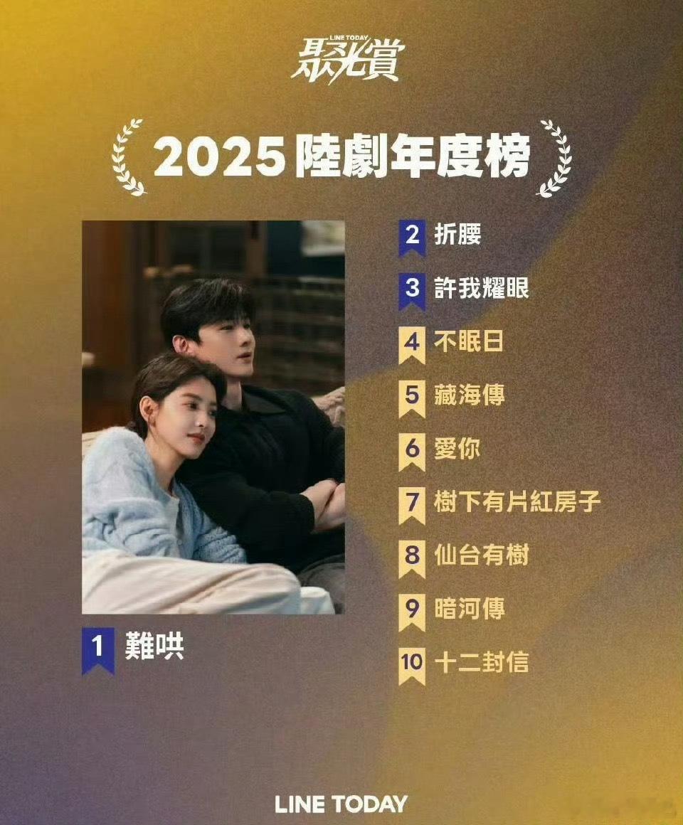 聚光赏2025陆剧年度榜前十白敬亭今年两部一番剧都上榜了，难哄第一，不眠日第四，