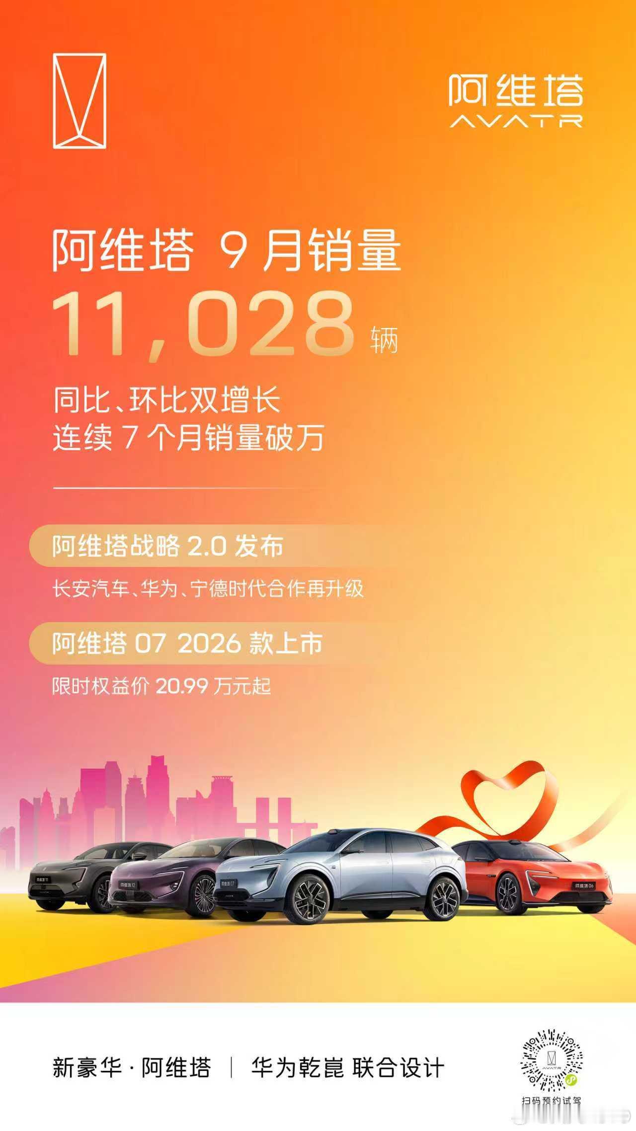 新华AUTO:9月销量11028辆，同环比双增长阿维塔07 2026款入门即满配