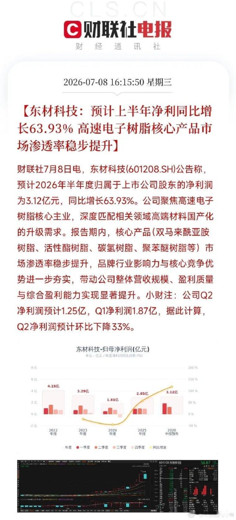 收盘后16点，一条看似平淡的业绩预告弹出来，却像一把精巧的钥匙，解开了近期盘面上