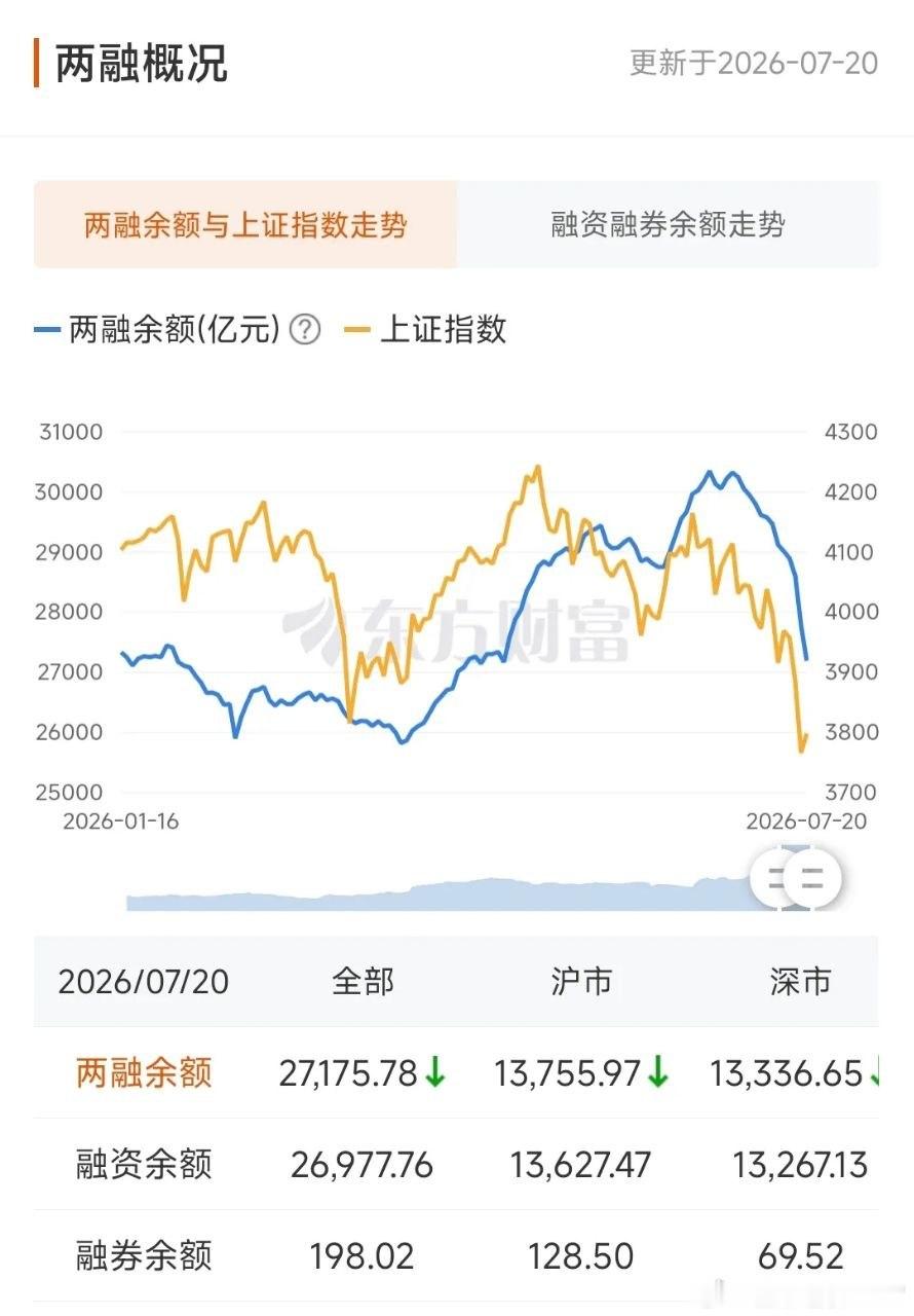 更新数据中信icon中证500减空2341，净空8444沪深300减空1213，