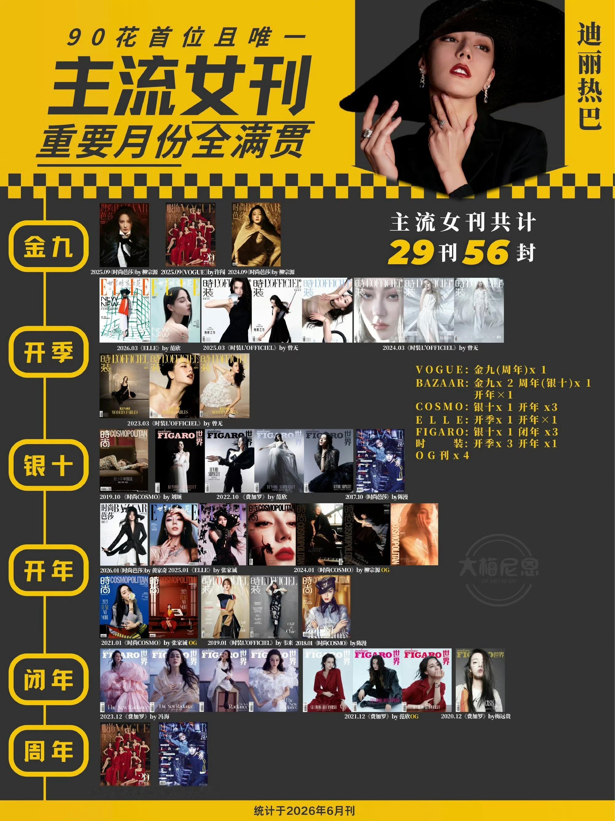 五大封面大满贯的8590女明星五大封面大满贯的8590花集齐五大封面实绩亮眼，刘