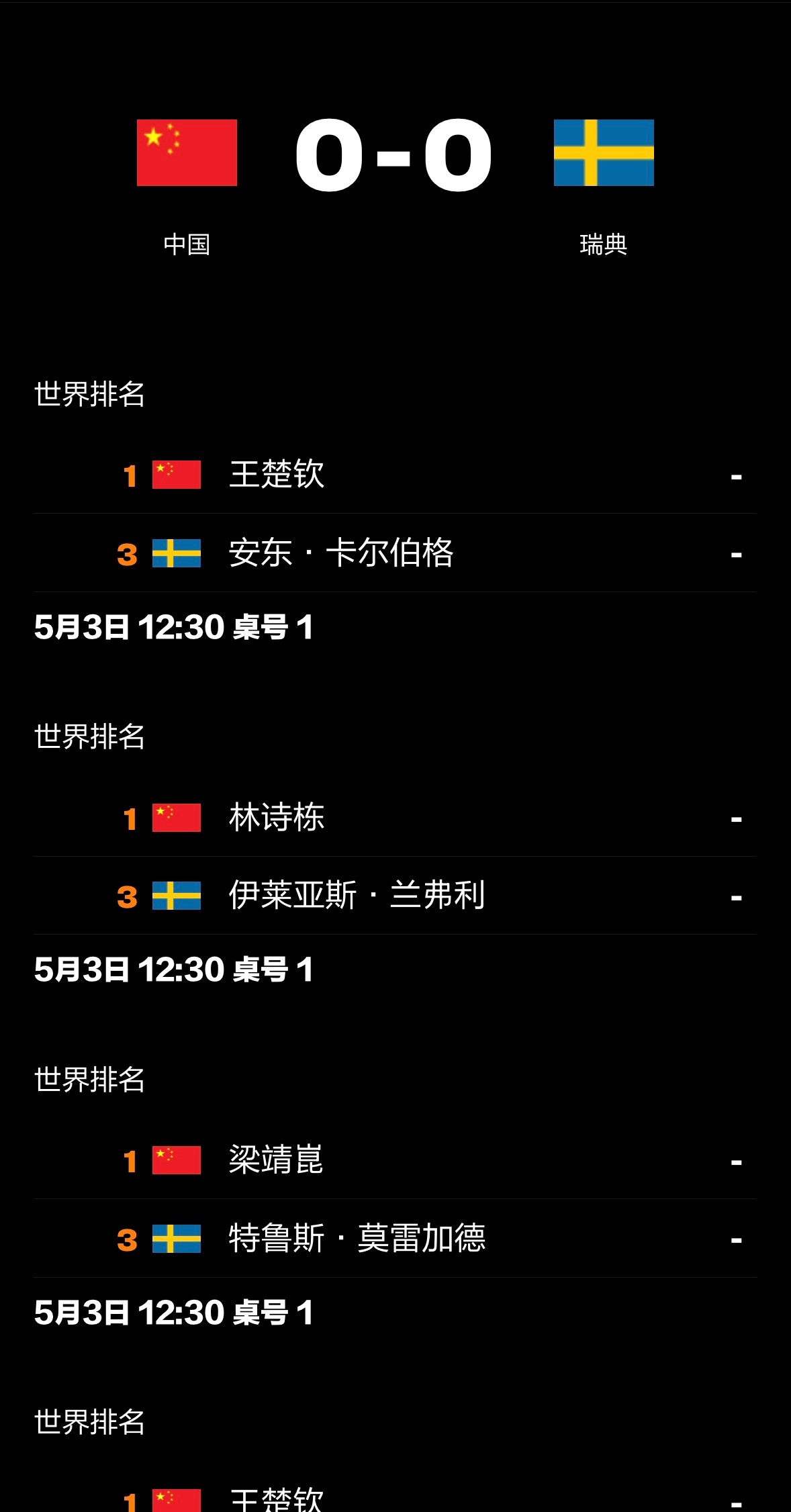 王楚钦 一单上场加油加油！！！ 