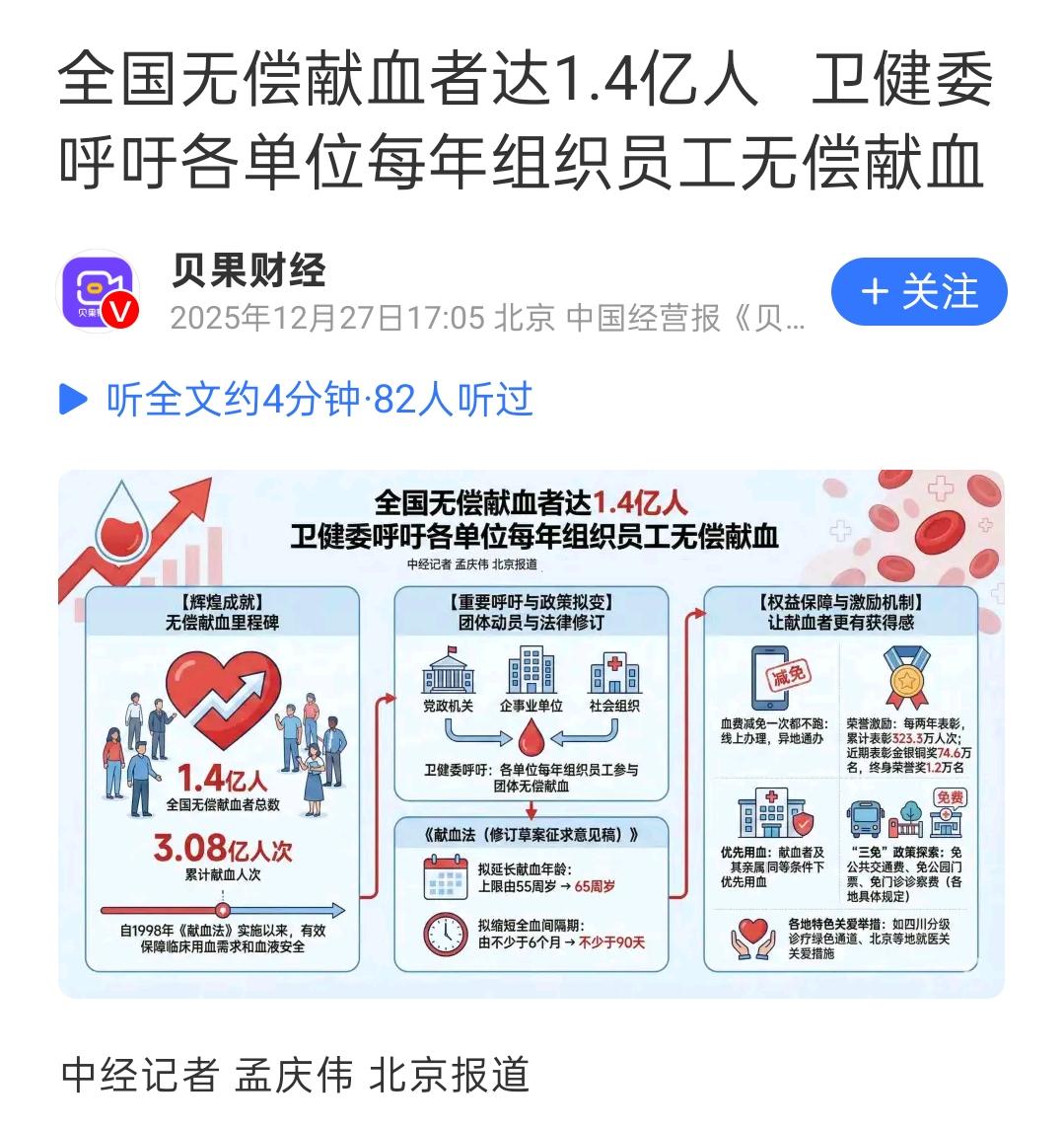 撸起袖子去献血！

最近，有一个消息引发了广大网友的热议。

目前，全国无偿献血