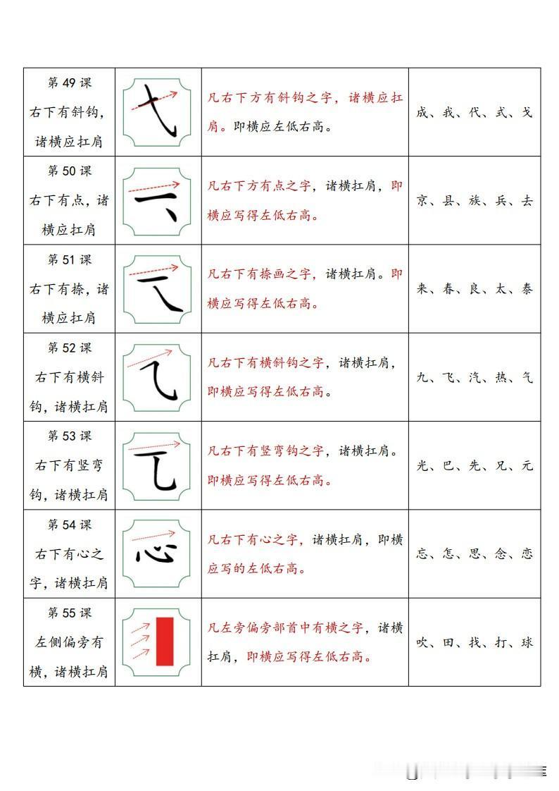 练字的目标可以因人而异，但通常可以归纳为以下几个方面：
提高书写质量：
最基本的