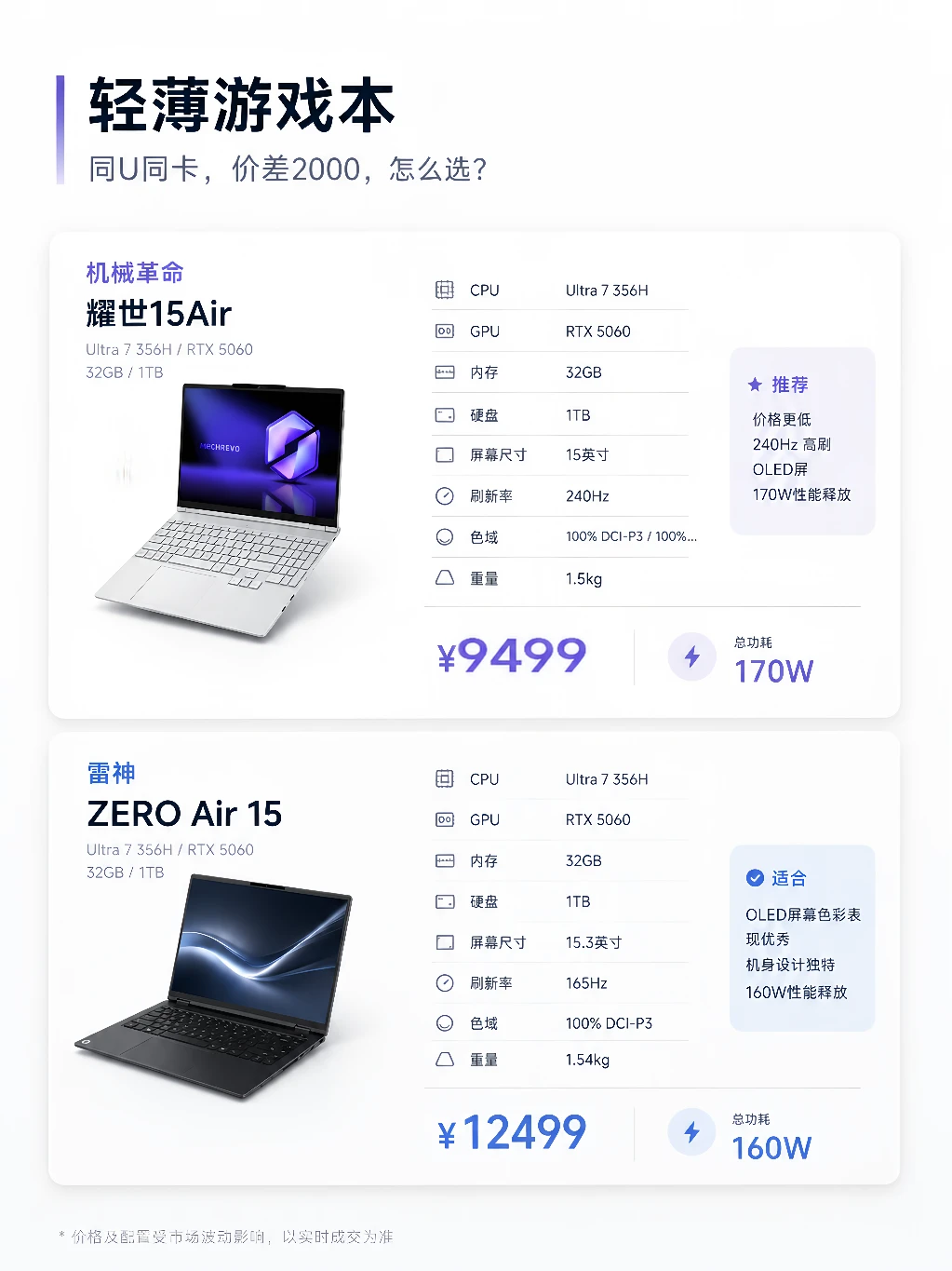 1w轻薄游戏本对比✅机械革命vs雷神谁更值