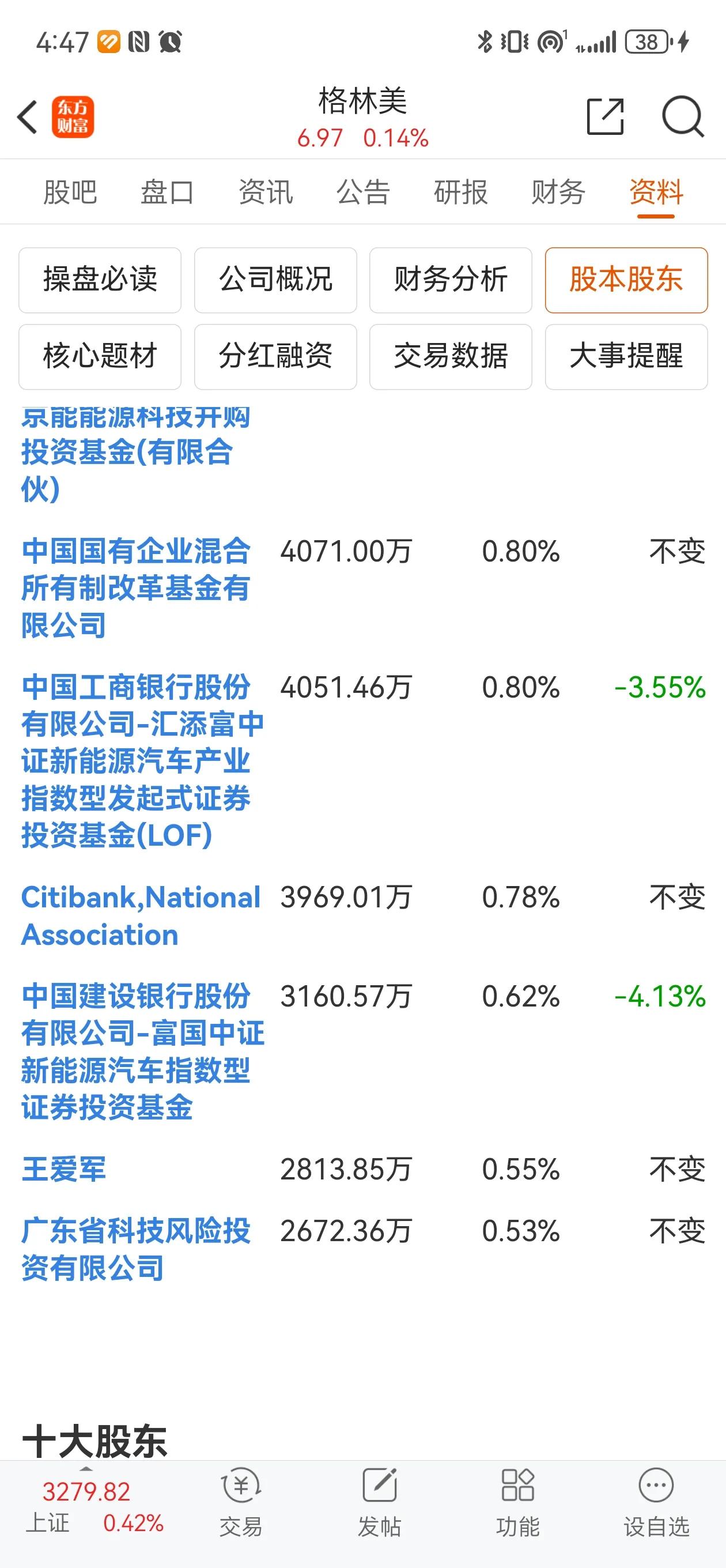 选股不行，就和大佬同行！

对很多散户来说是不会选股的，如果不会选股，我建议和投