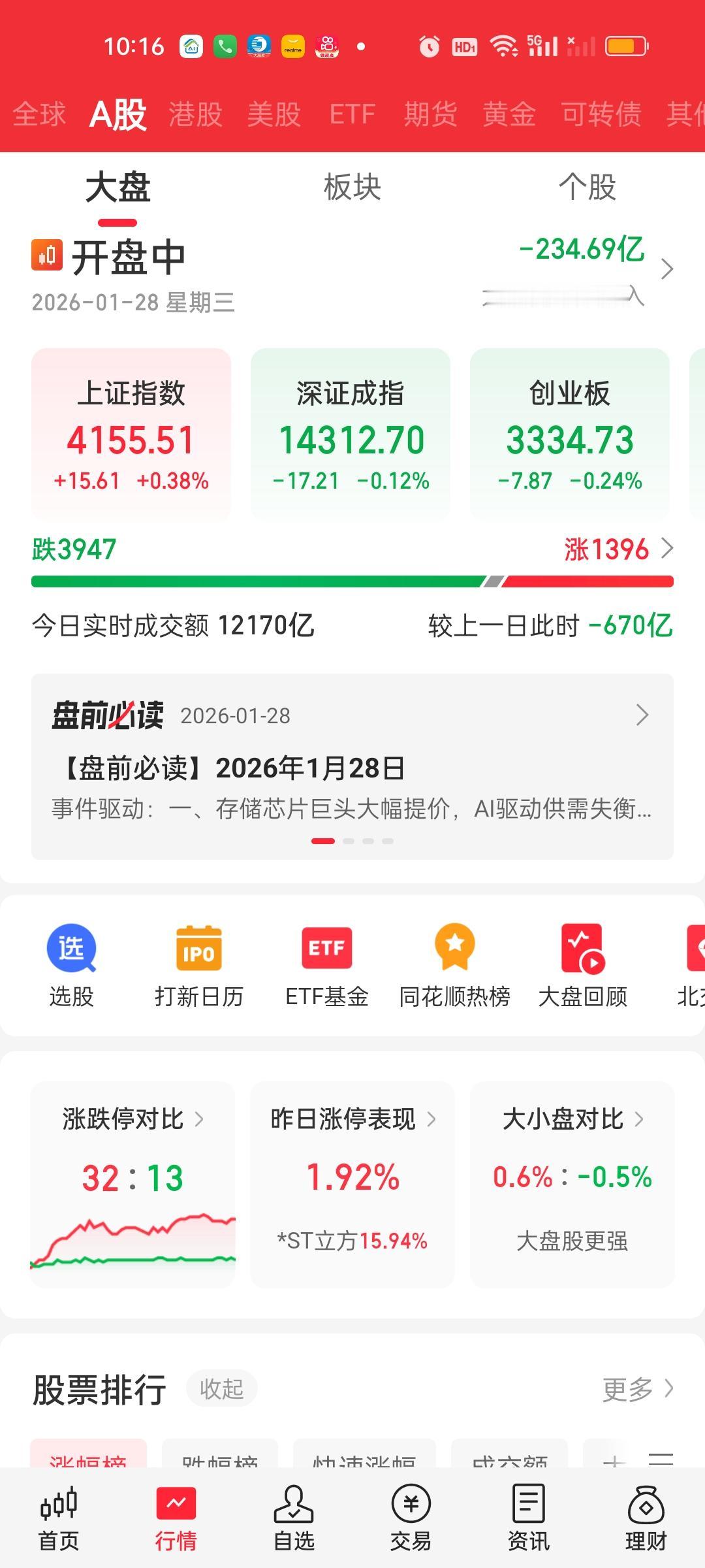 中午收盘了，又是正V倒V反复倒腾，稍不留意就会亏钱。只是这个量能有点奇怪，从缩量