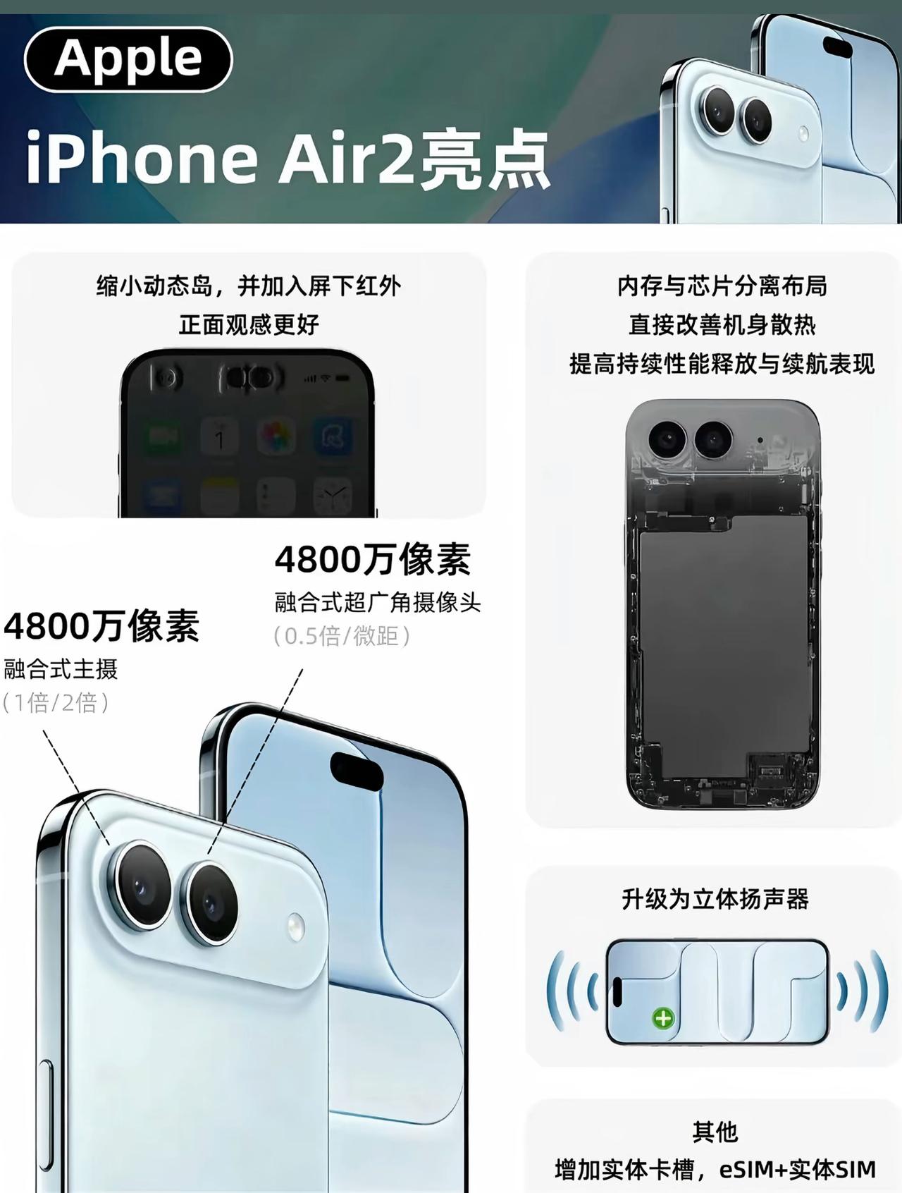 iPhone Air2最新爆料！！！
灵动岛缩小，支持实体+eSIM双卡

iP