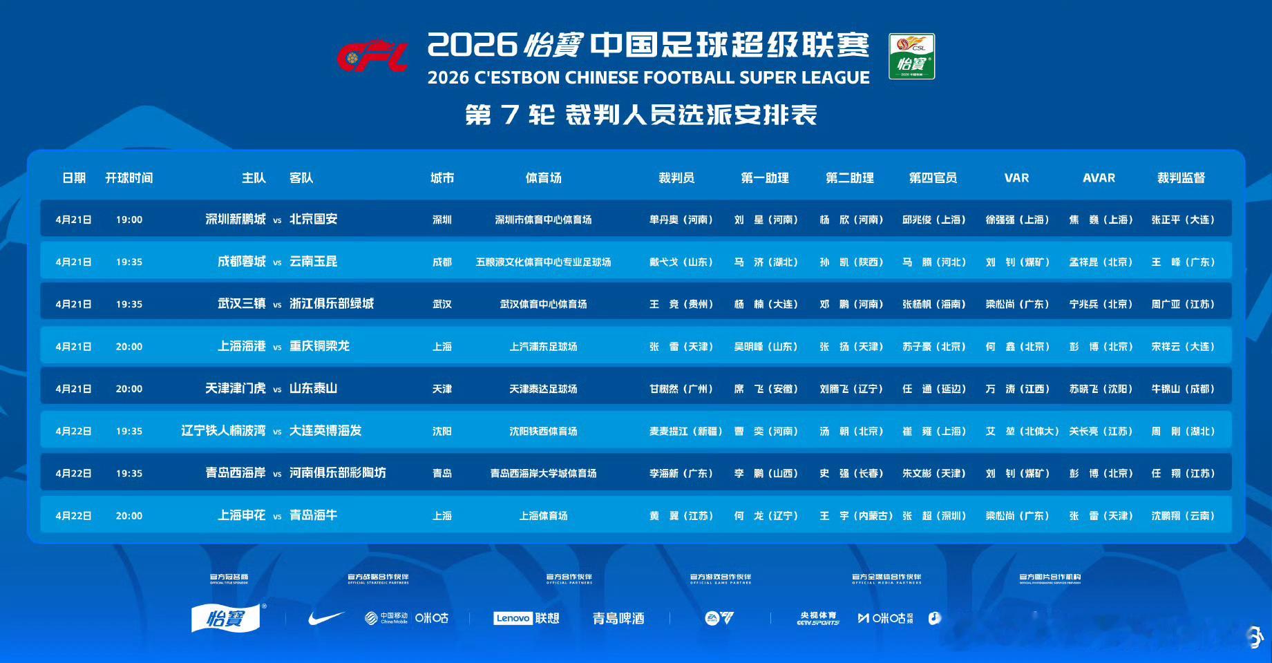 河南足协的单丹奥执法国安客战新鹏城的比赛，VAR是来自上海足协的徐强强。北京国安