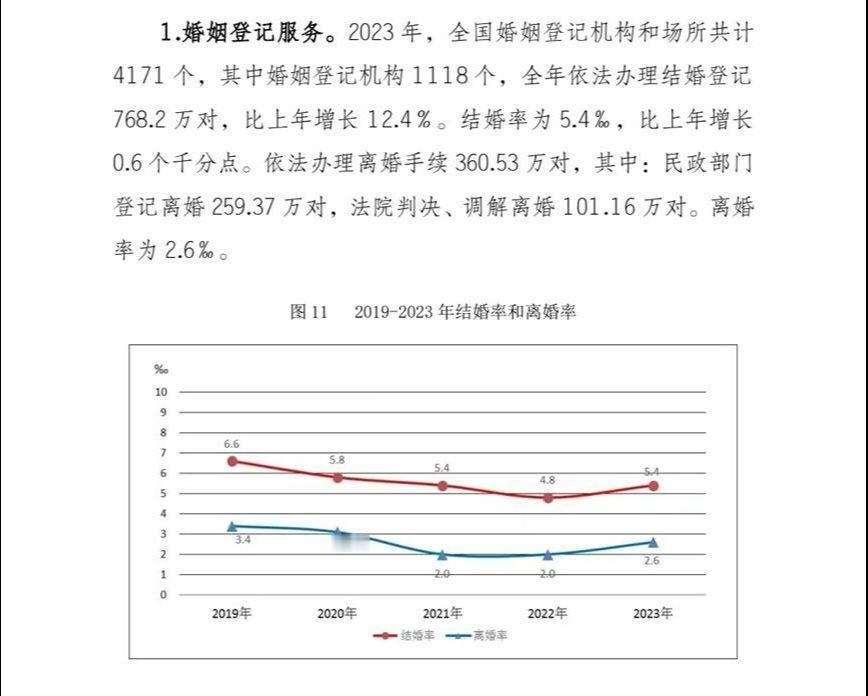 建议国家尽快依托民政在县级以上区域设立综合性的、对社会公众免费的“家庭教育学院”