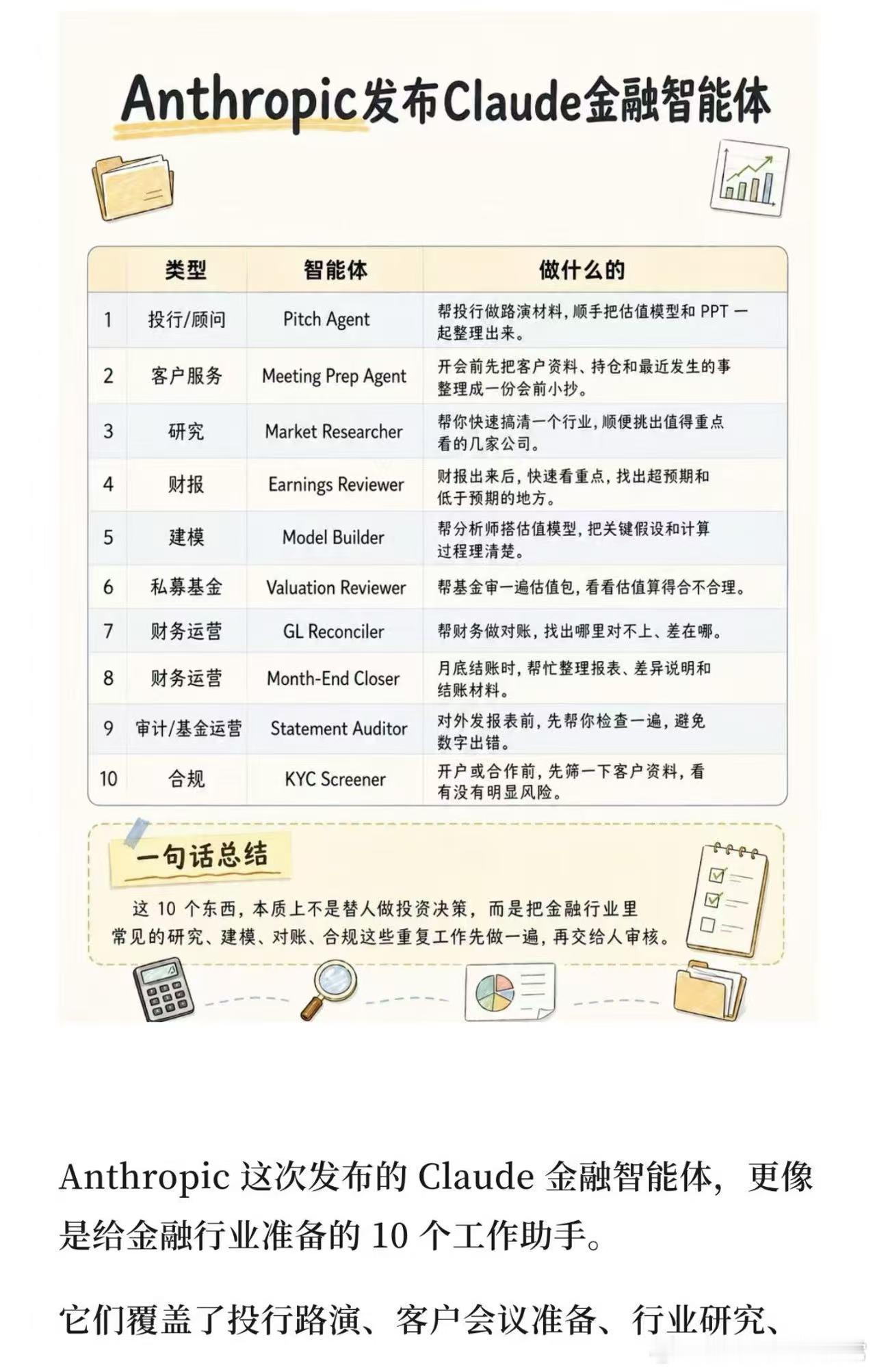 是Claude搞不出宏观师傅的活，还是Claude认为搞宏观师傅的活不挣钱？个人