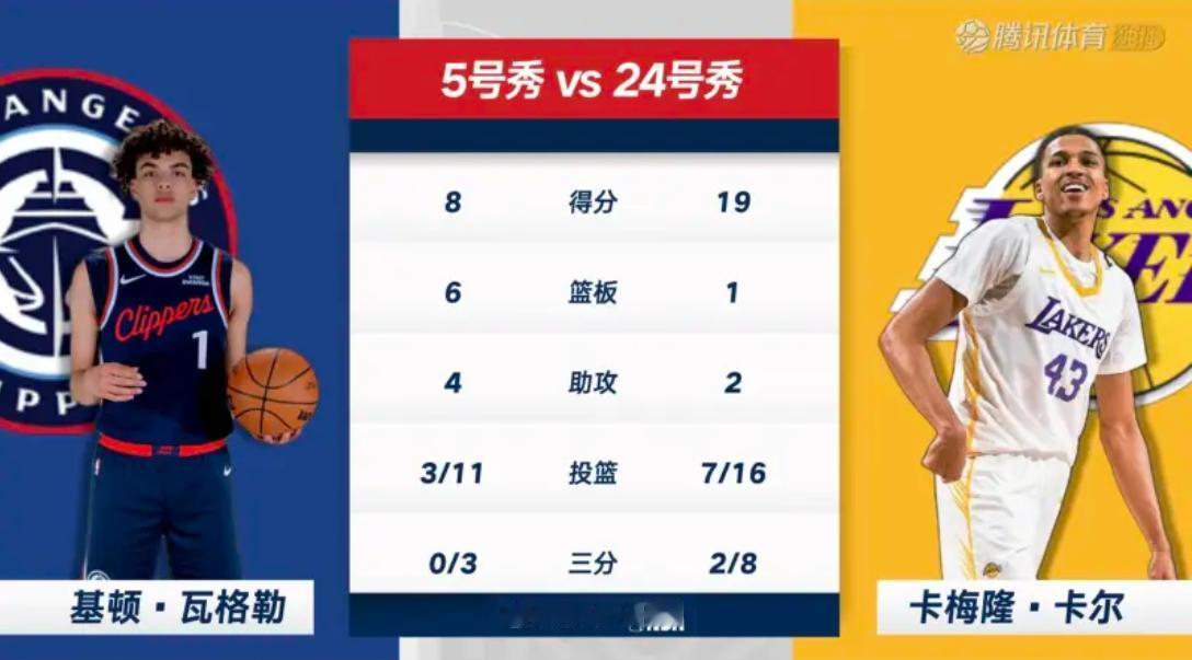 怎么感觉快船的这个5号秀还不如湖人的那个23号秀啊？
快船的运气到底算好还是坏啊