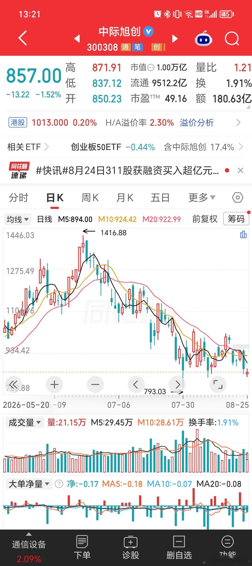 中际旭创多少业绩都不好使了，因为长鑫一出，谁与争锋