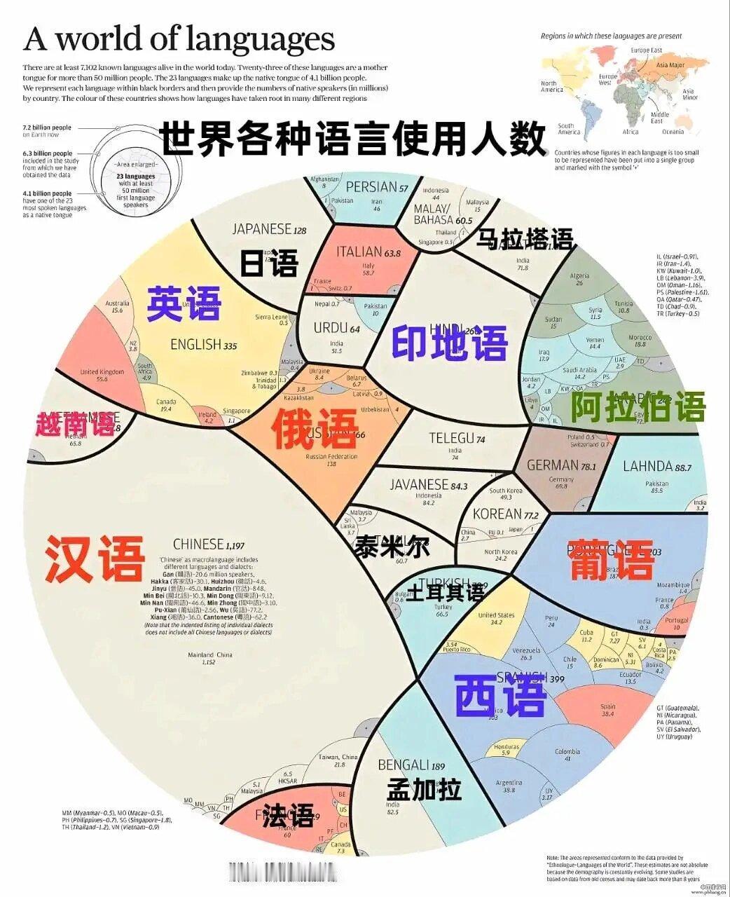 人类历史发展的过程中，
很可能语音语言先发展起来的部落，
有文字书写的部落影响了