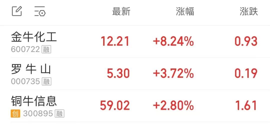 【A股“牛字辈”个股上涨】8月17日盘初，A股3只“牛字辈”个股走势强劲，截至发