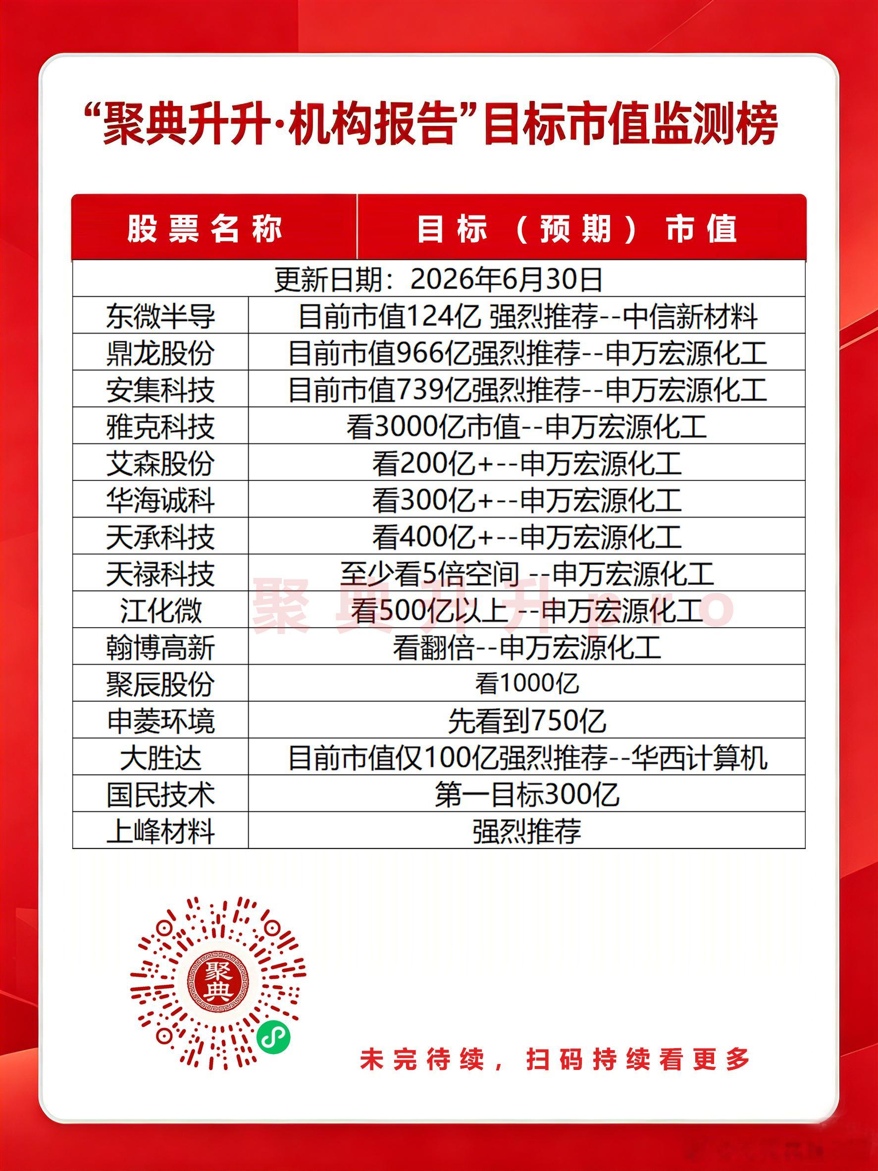 6.30市值监测股市A股