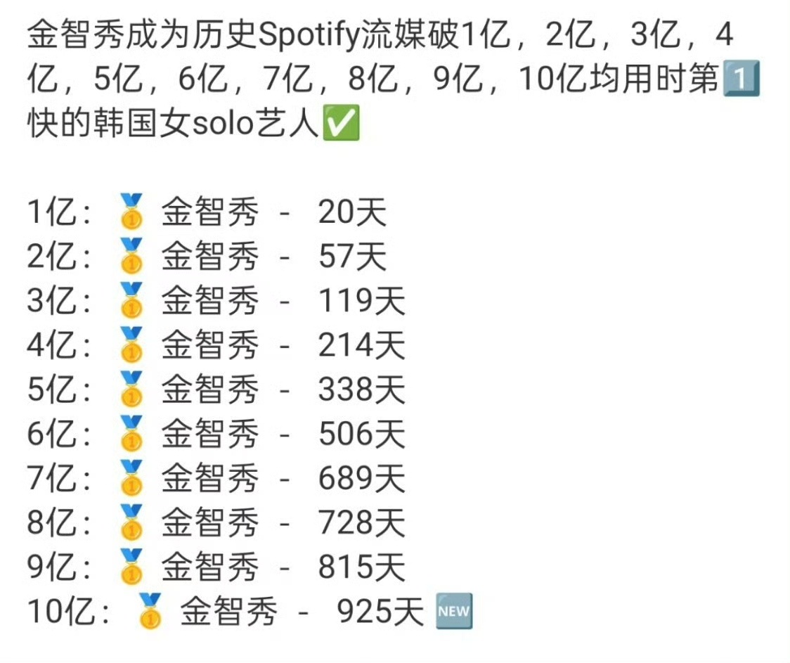 果然金智秀是 BLACKPINK韩 top 就连手握大爆曲的朴彩英都稍逊一筹 ​