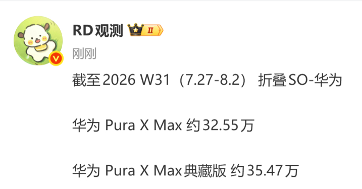 阔折叠销量接近70万了。而且典藏版一直销量大于普遍版，也是厉害。 