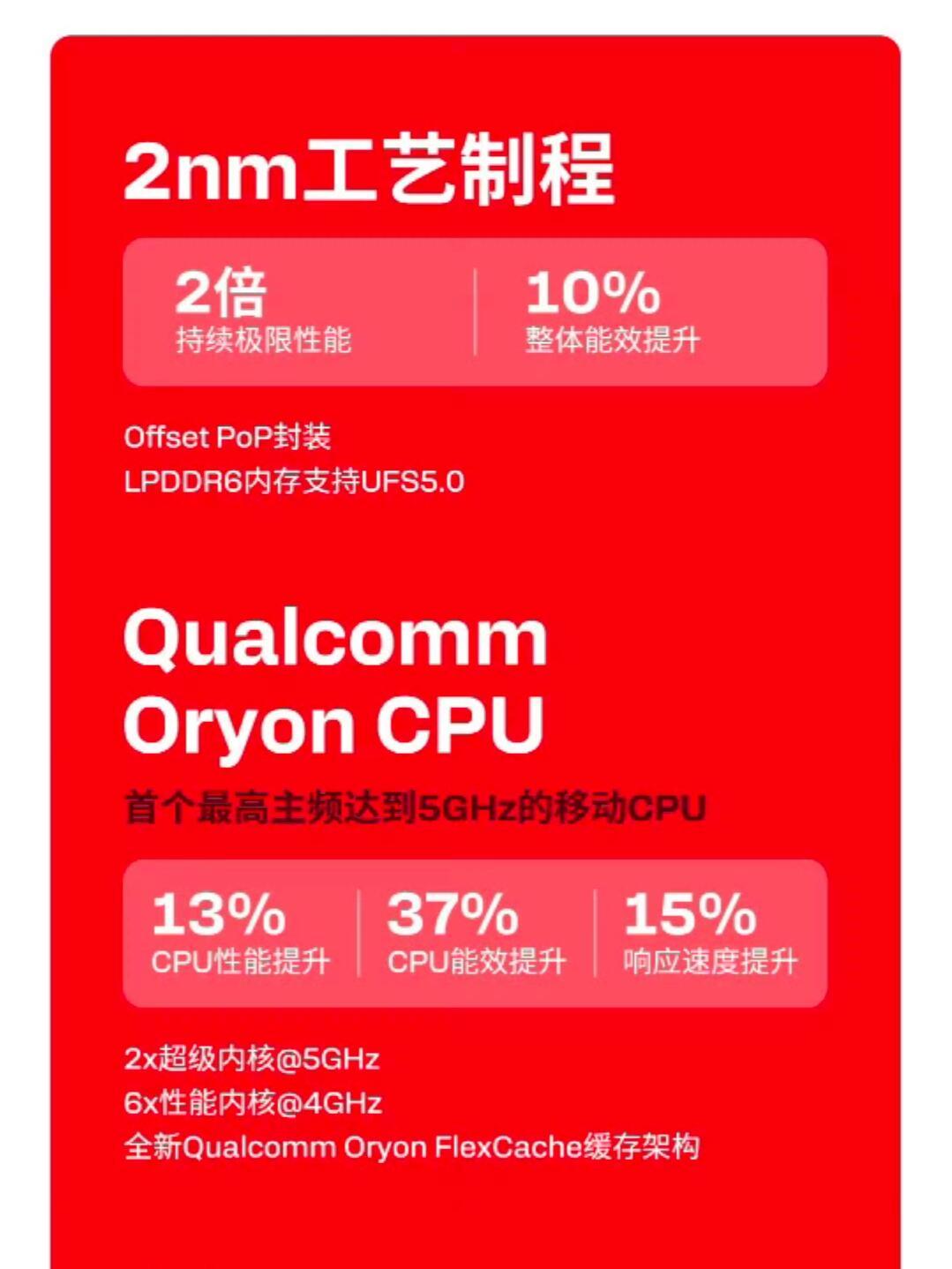 高通新一代旗舰芯片直接上2nm在骁龙峰会上，高通发布六代骁龙8超级至尊版，制程推
