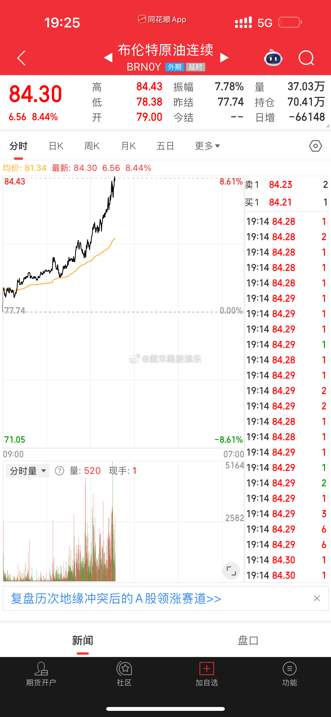 石油还在暴涨～！ 